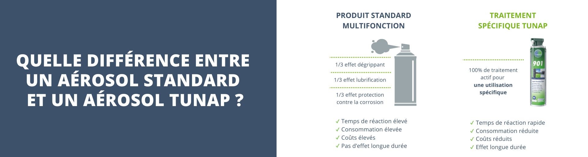 Différence entre un aérosol standard et un TUNAP